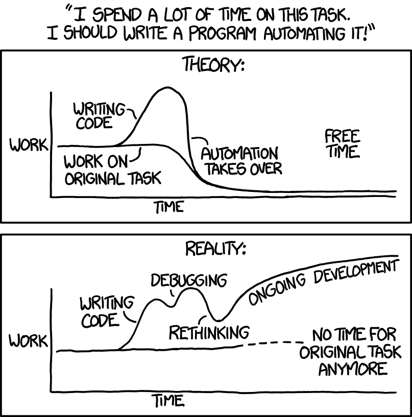 XKCD Comic outline the expectation versus reality of time saved and invested in automating something
